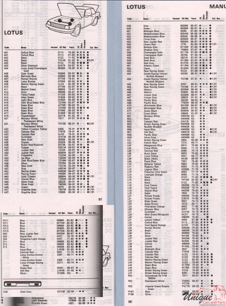 1967-1994 Lotus Paint Charts Autocolor